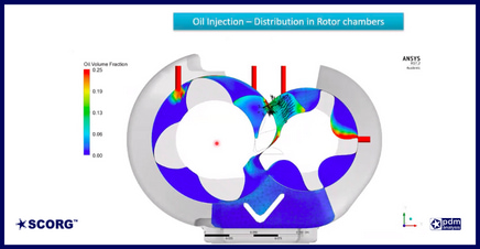 Webinar 7: Modelling of screw machines using SCORG and ANSYS CFX – oil injected screw compressors
