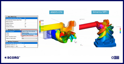 Webinar 18: Grid Generation and CFD analysis of Twin Screw Expanders using SCORG