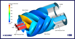 Modelling of refrigeration screw compressors and expanders