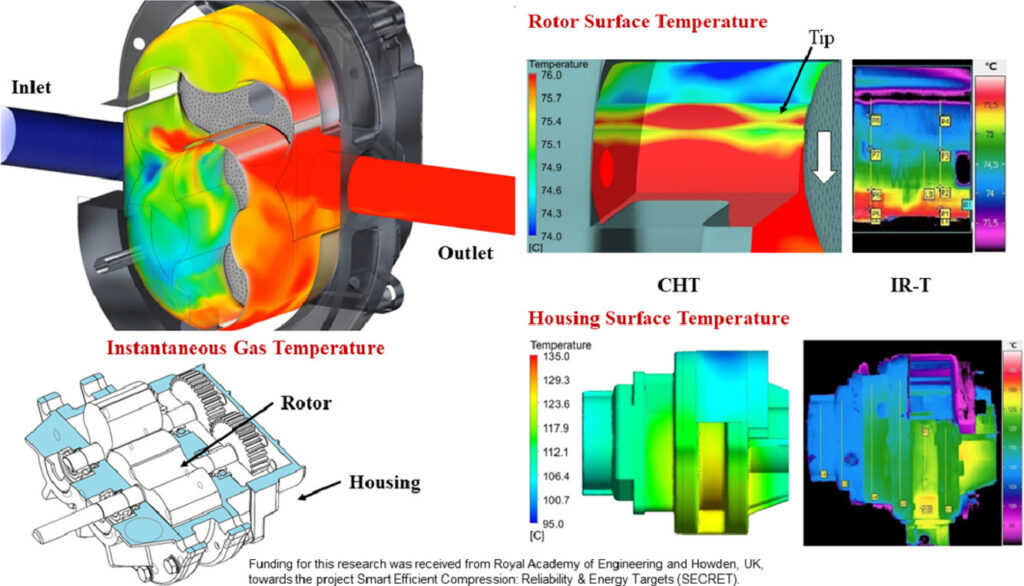 Analysis of conjugate heat transfer in a roots blower and validation with infrared thermography