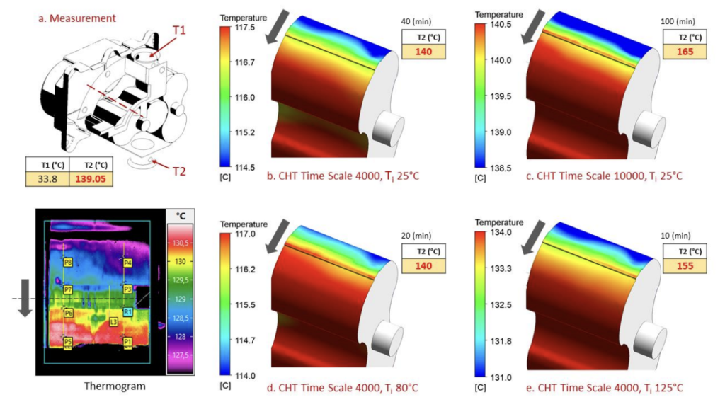 Infrared-Thermography and numerical investigation of conjugate heat transfer in Roots blower