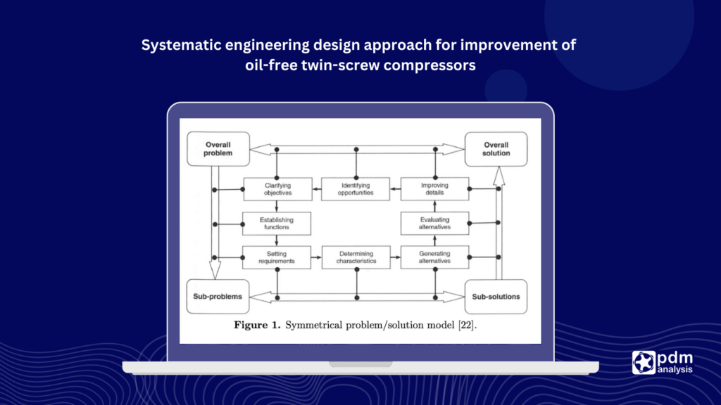 Systematic engineering design approach for improvement of oil-free twin-screw compressors