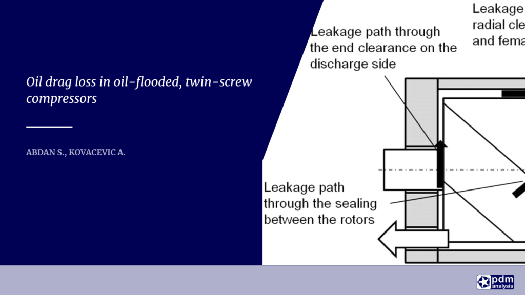 Oil drag loss in oil-flooded, twin-screw compressors