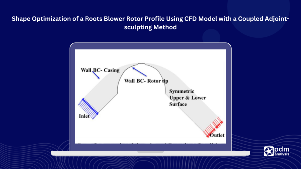 Shape Optimization of a Roots Blower Rotor Profile Using CFD Model with a Coupled Adjoint-sculpting Method