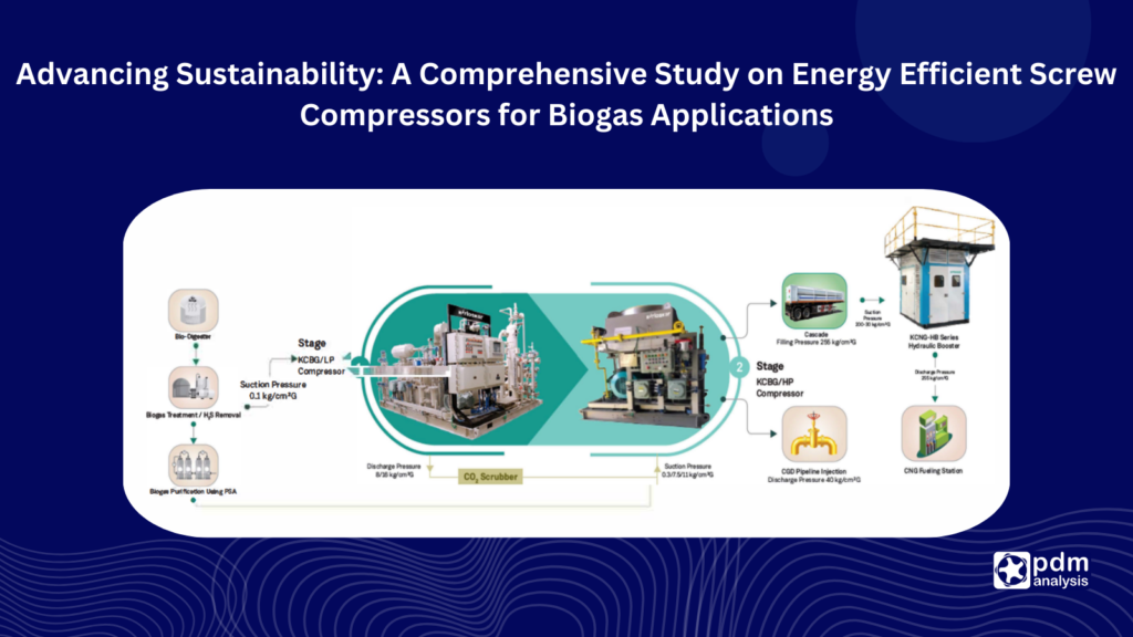 Advancing Sustainability: A Comprehensive Study on Energy-Efficient Screw Compressors for Biogas Applications